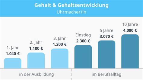 was verdient ein uhrmacher bei rolex